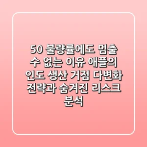 "50% 불량률에도 멈출 수 없는 이유", 애플의 인도 생산 거점 다변화 전략과 숨겨진 리스크 분석
