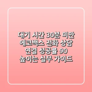 "대기 시간 30분 미만?", 에코백스 전화 상담 연결 성공률 90% 높이는 실무 가이드